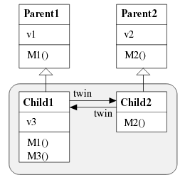 Structure img 2